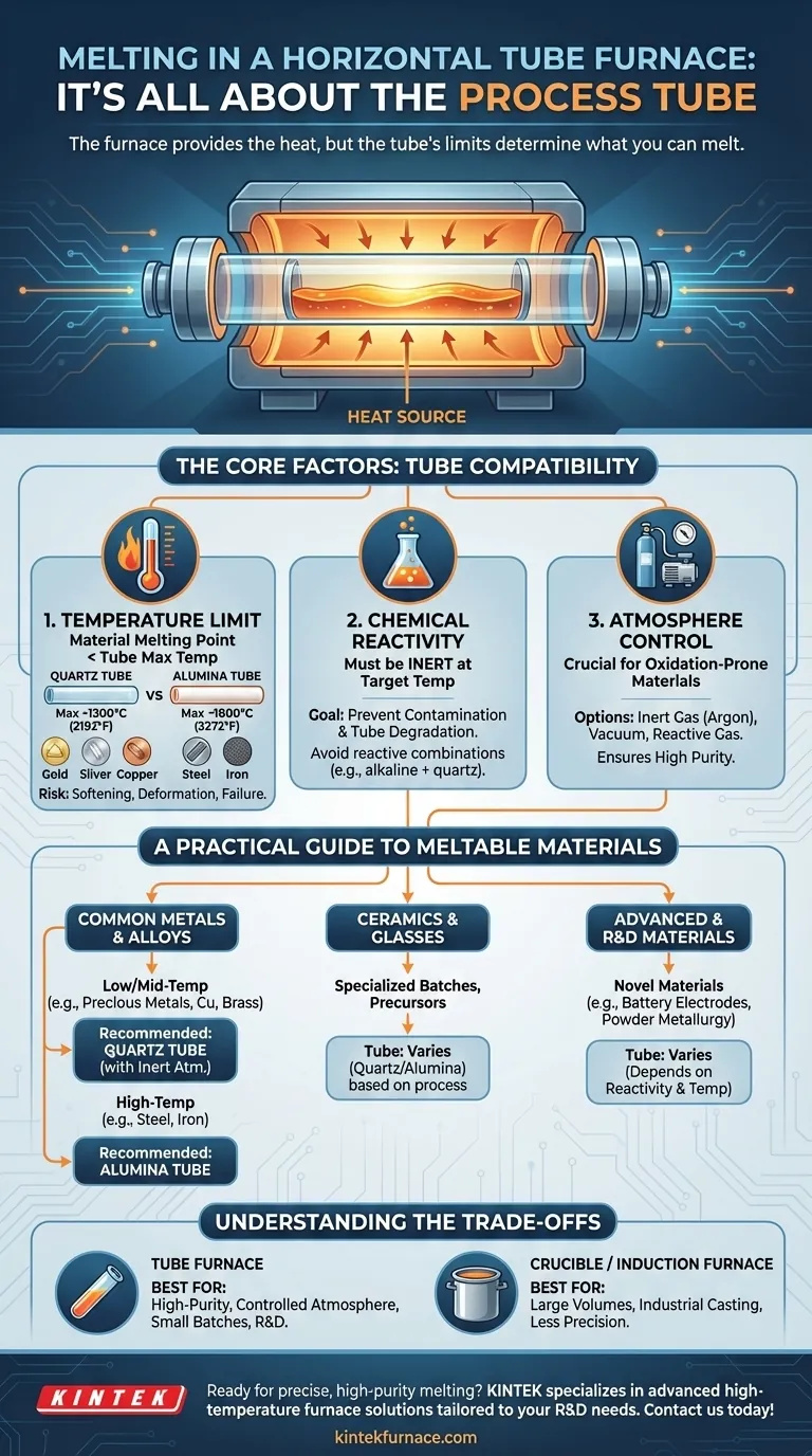Какие материалы можно плавить в горизонтальных трубчатых печах? Обеспечьте точное высокотемпературное плавление металлов, керамики и многого другого Визуальное руководство