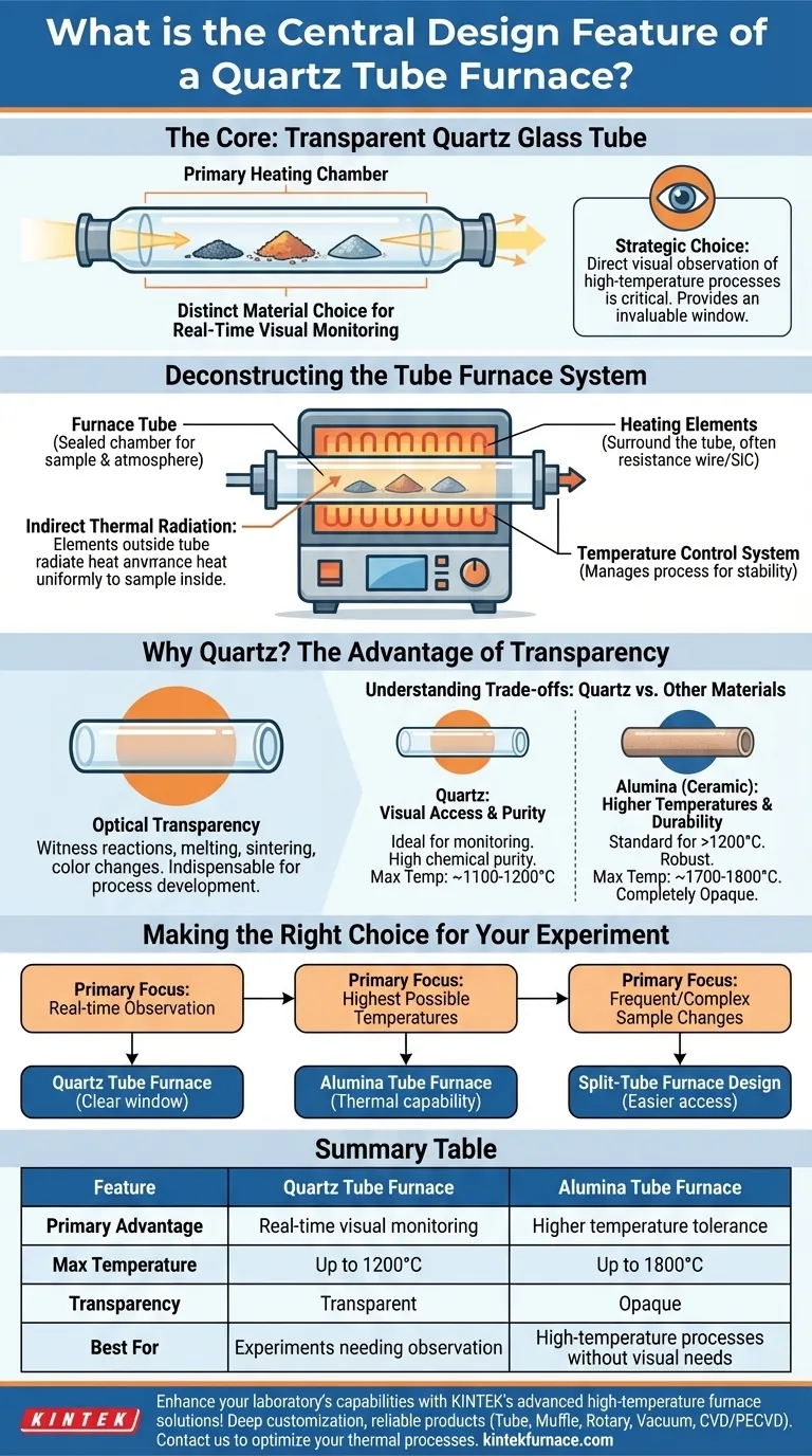 What is the central design feature of a Quartz Tube Furnace? Unlock Real-Time Visual Monitoring in High-Temp Experiments Visual Guide