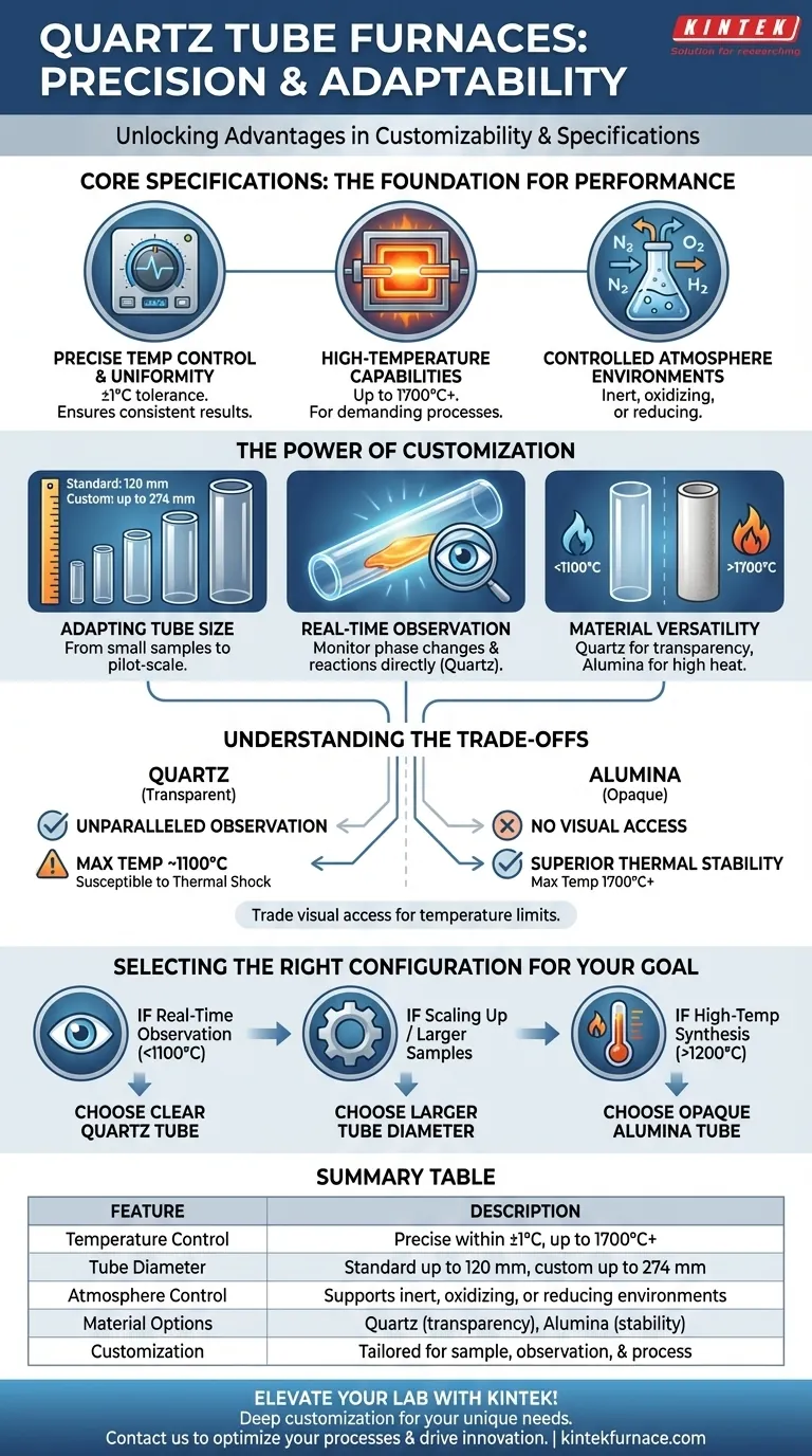 What are the advantages of Quartz Tube Furnaces in terms of customizability and specifications? Unlock Precision and Flexibility for Your Lab Visual Guide