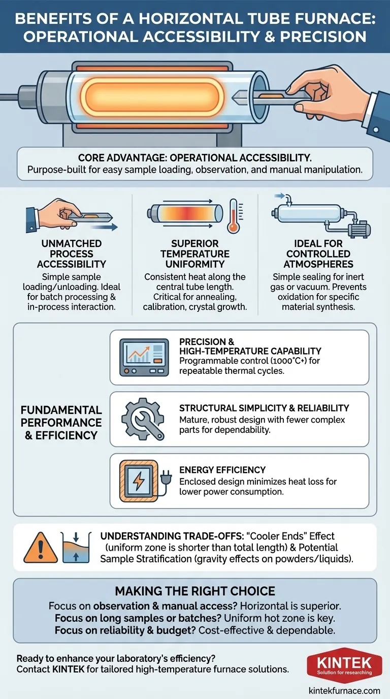 What benefits does a horizontal tube furnace offer? Achieve Precise Heat Control and Easy Access for Your Lab Visual Guide