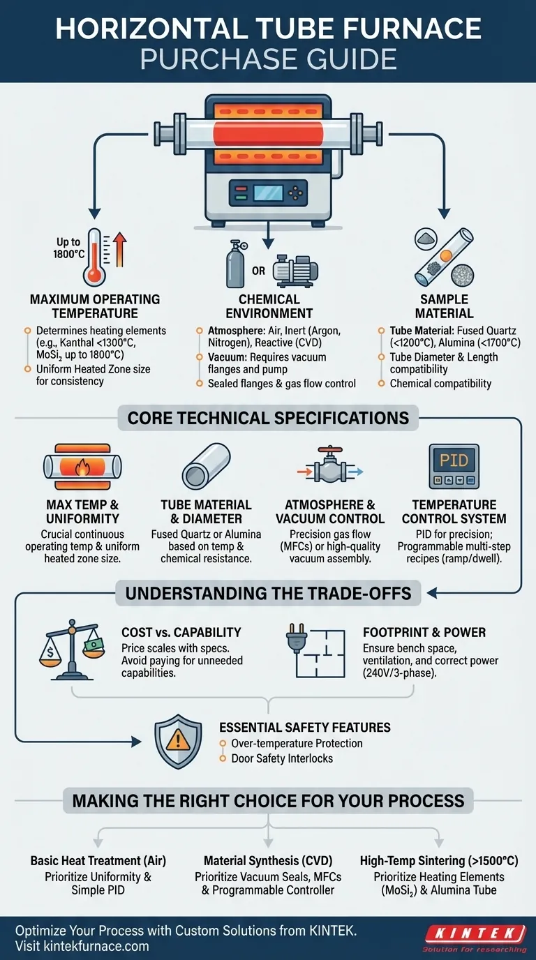 Cosa considerare quando si acquista un forno a tubo orizzontale? Fattori chiave per il vostro processo termico Guida Visiva