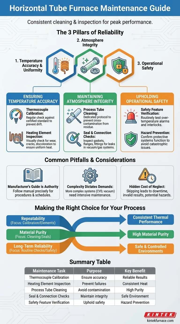 What maintenance does a horizontal tube furnace require? Ensure Peak Performance and Safety Visual Guide