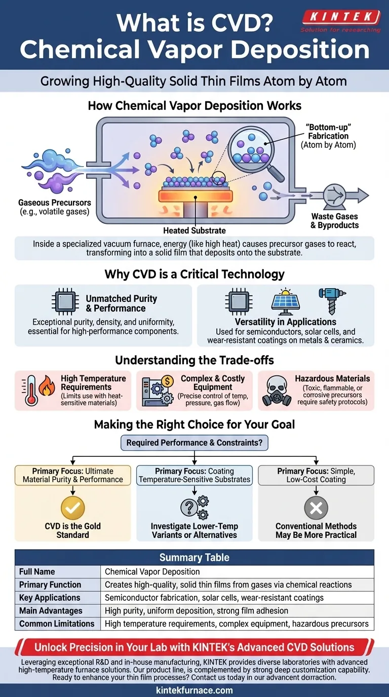 CVD代表什么及其主要功能是什么？探索高纯度薄膜沉积 图解指南
