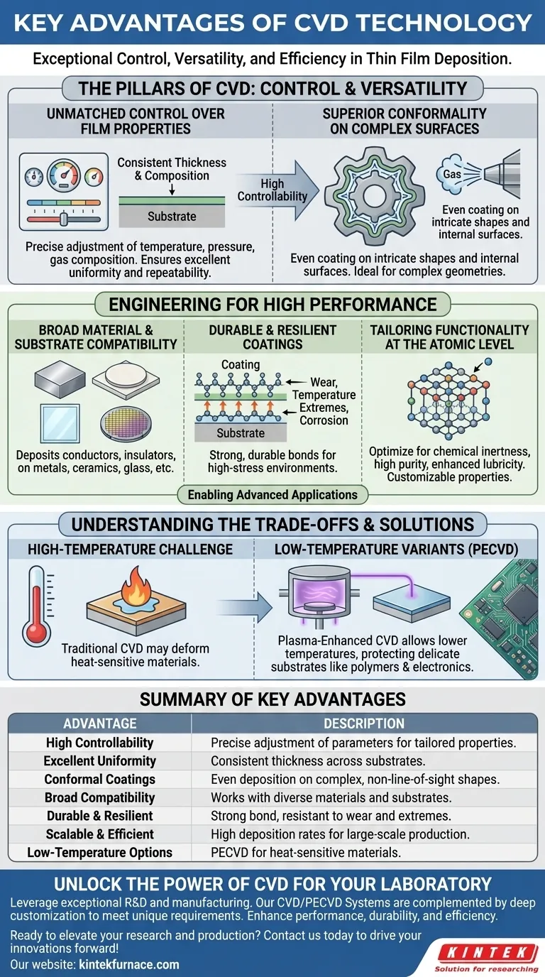 Quali sono i principali vantaggi della tecnologia CVD? Ottenere film sottili superiori per applicazioni avanzate Guida Visiva