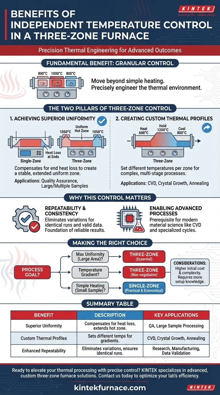 Quali sono i vantaggi del controllo indipendente della temperatura in un forno a tre zone? Migliorare precisione e uniformità Guida Visiva