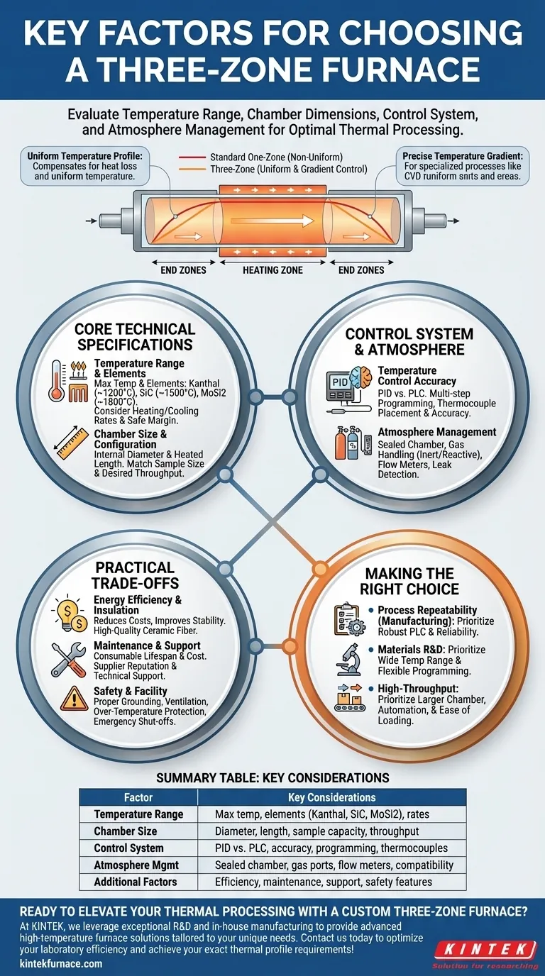Que fatores devem ser considerados ao comprar um forno de três zonas? Garanta Precisão e Eficiência para Seus Processos Térmicos Guia Visual
