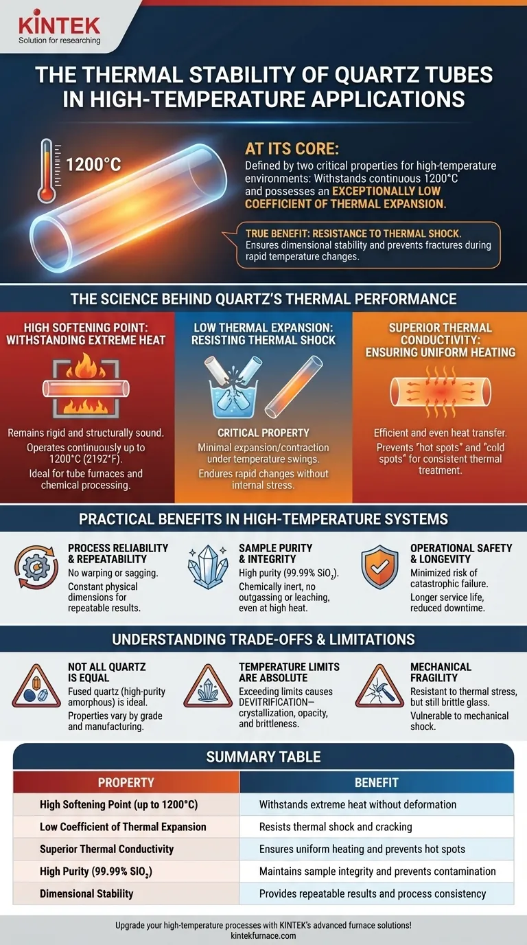 Como a estabilidade térmica dos tubos de quartzo beneficia as aplicações de alta temperatura? Garanta um Desempenho Confiável em Calor Extremo Guia Visual