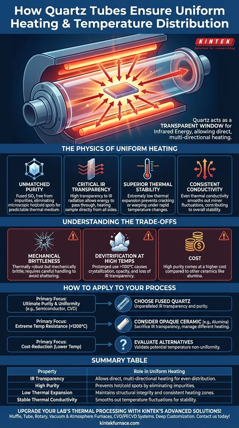 石英管はどのようにして均一な加熱と温度分布を保証するのでしょうか？精密な熱処理の鍵を発見する ビジュアルガイド