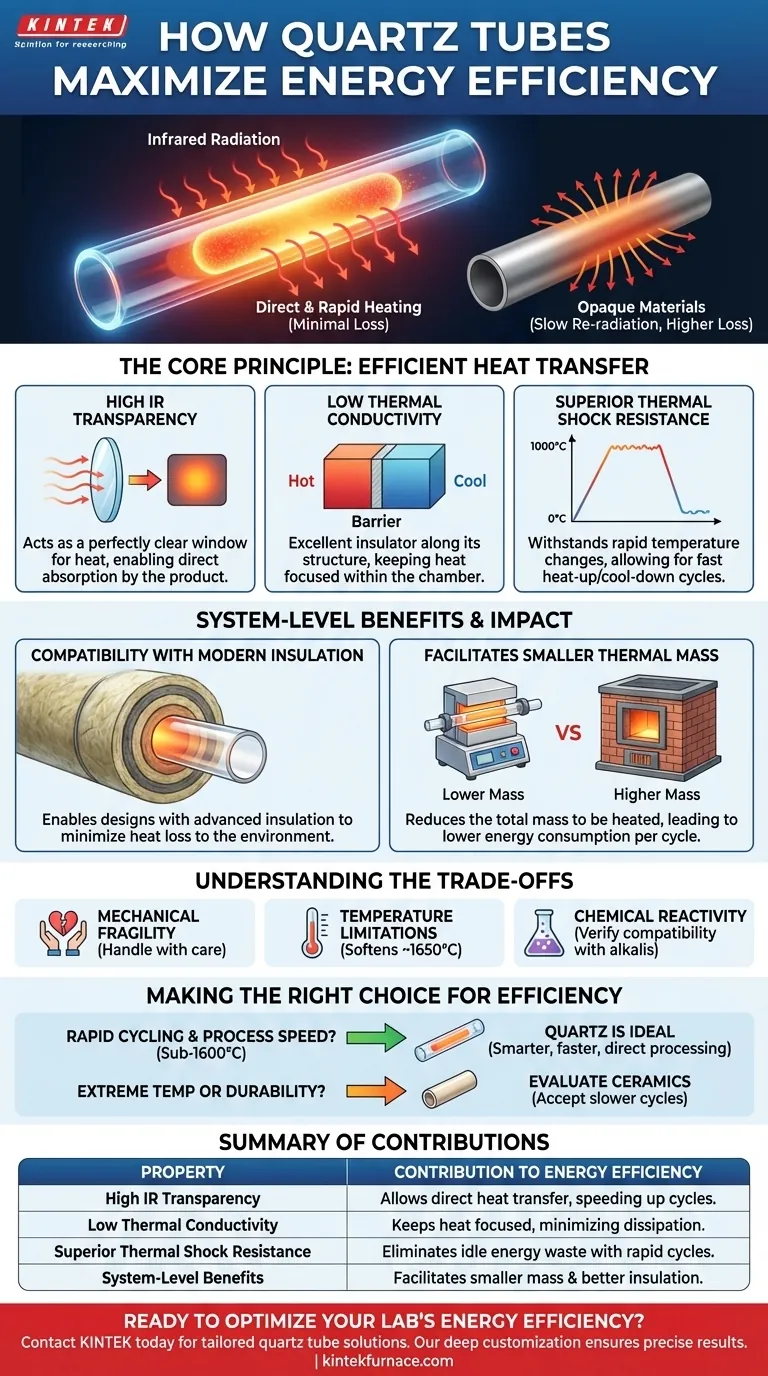 How do quartz tubes contribute to energy efficiency? Boost Your Lab's Thermal Performance Visual Guide
