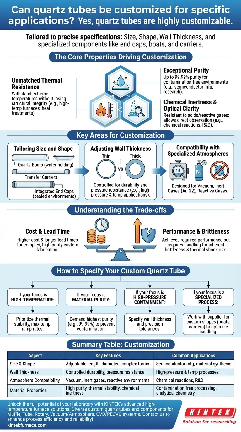 Tubos de quartzo podem ser personalizados para aplicações específicas? Obtenha Controle Preciso para Processos de Alta Temperatura Guia Visual