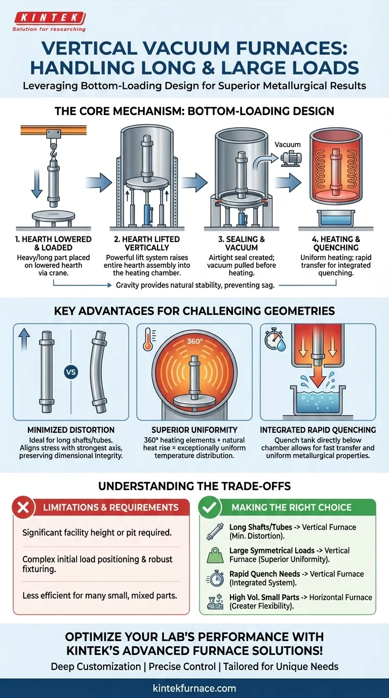 수직 진공로는 길거나 큰 하중을 어떻게 처리하나요? 무거운 부품에 대한 안정성과 균일성 최적화 시각적 가이드