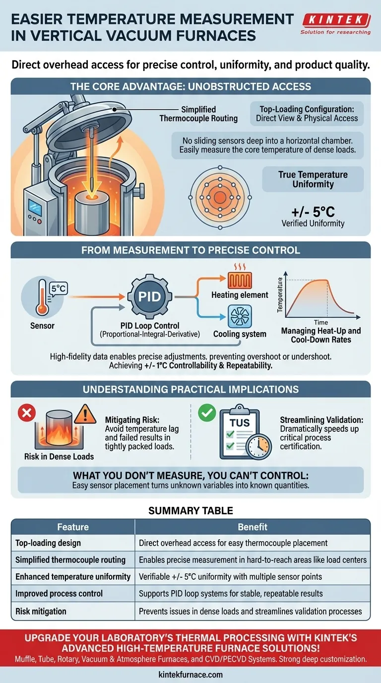 What makes temperature measurement easier in a vertical vacuum furnace? Achieve Precise Thermal Control for Your Lab Visual Guide