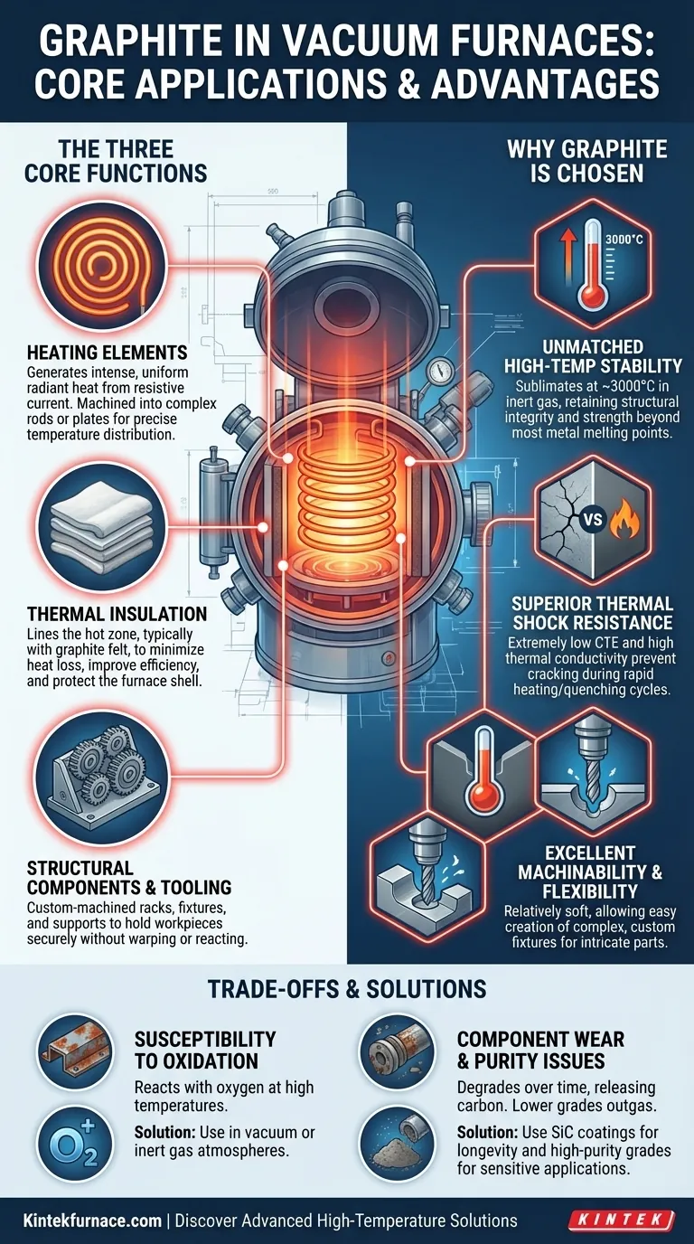 Quali sono le principali applicazioni della grafite nei forni a vuoto? Sblocca precisione ed efficienza alle alte temperature Guida Visiva