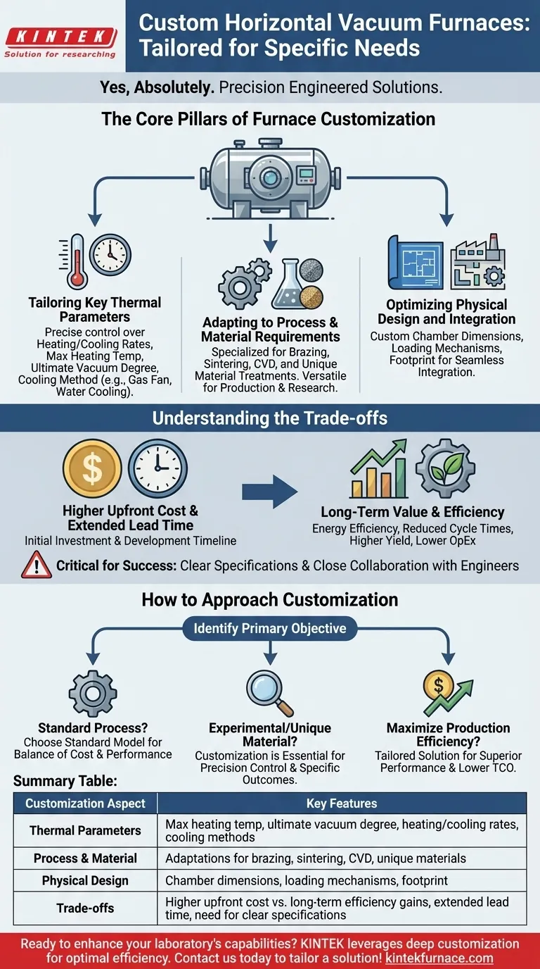 Fornos a vácuo horizontais podem ser personalizados para necessidades específicas? Adapte Seu Processo Térmico para Resultados Ótimos Guia Visual