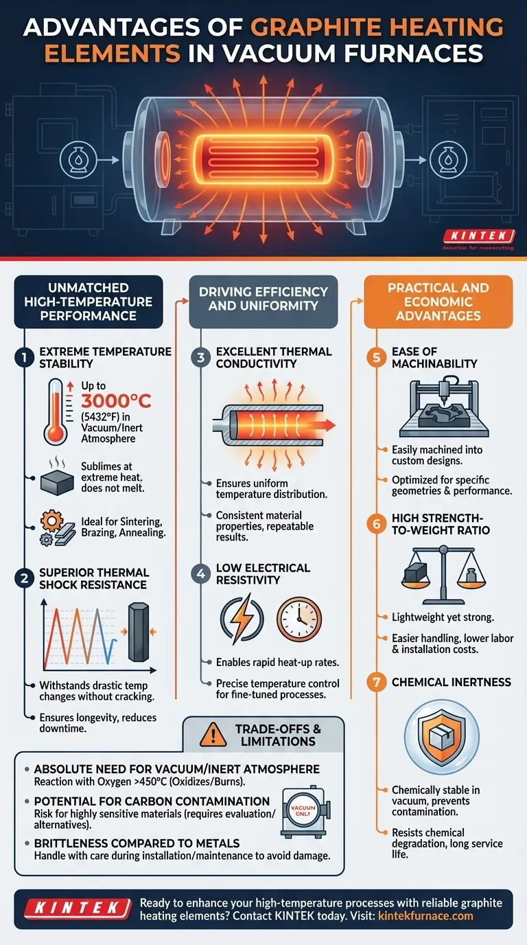 What are the advantages of using graphite as a heating element in vacuum furnaces? Achieve Extreme Heat with Superior Stability Visual Guide