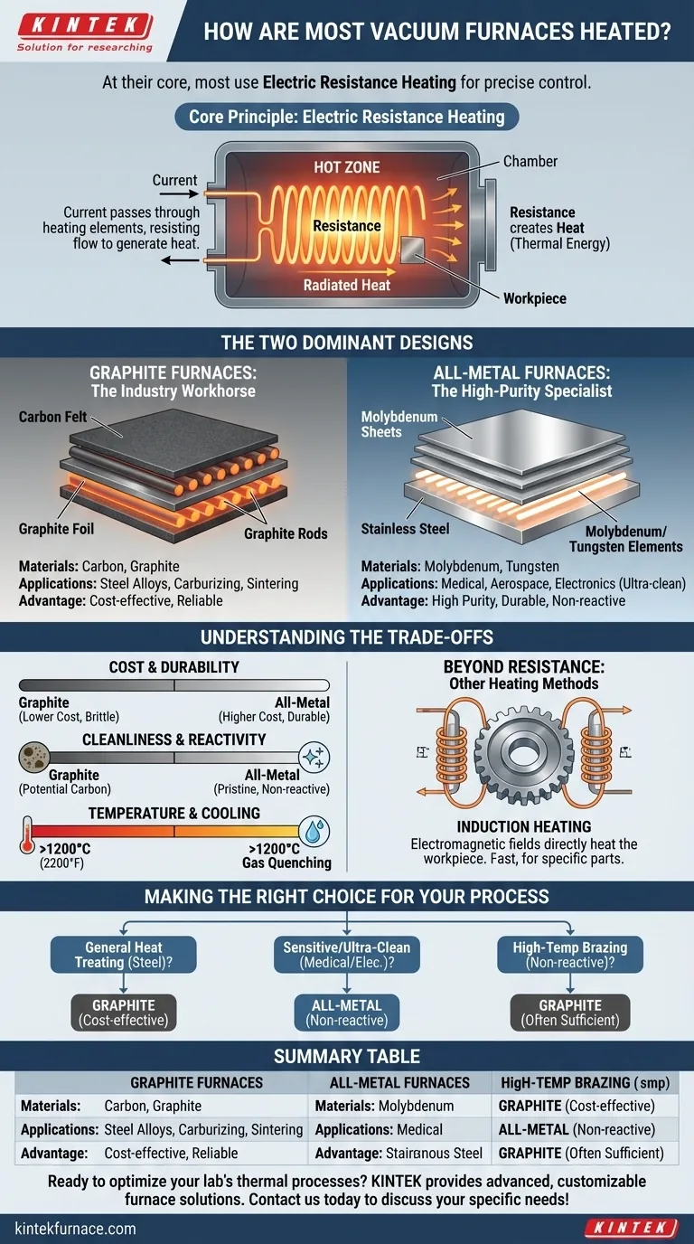 How are most vacuum furnaces heated? Discover the Core Heating Methods and Their Applications Visual Guide