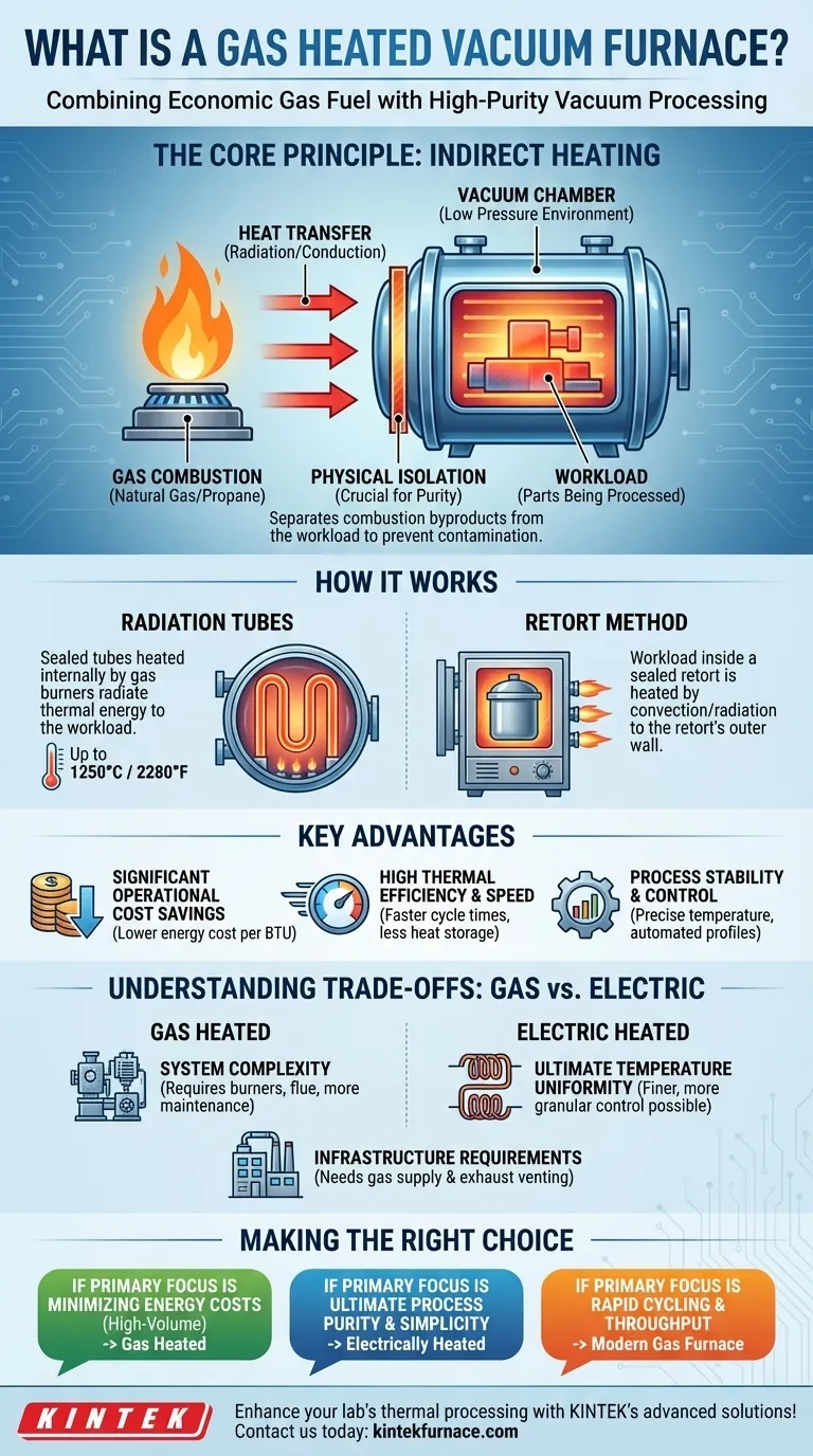 Che cos'è un forno sottovuoto riscaldato a gas? Soluzioni economiche per la lavorazione ad alta temperatura Guida Visiva