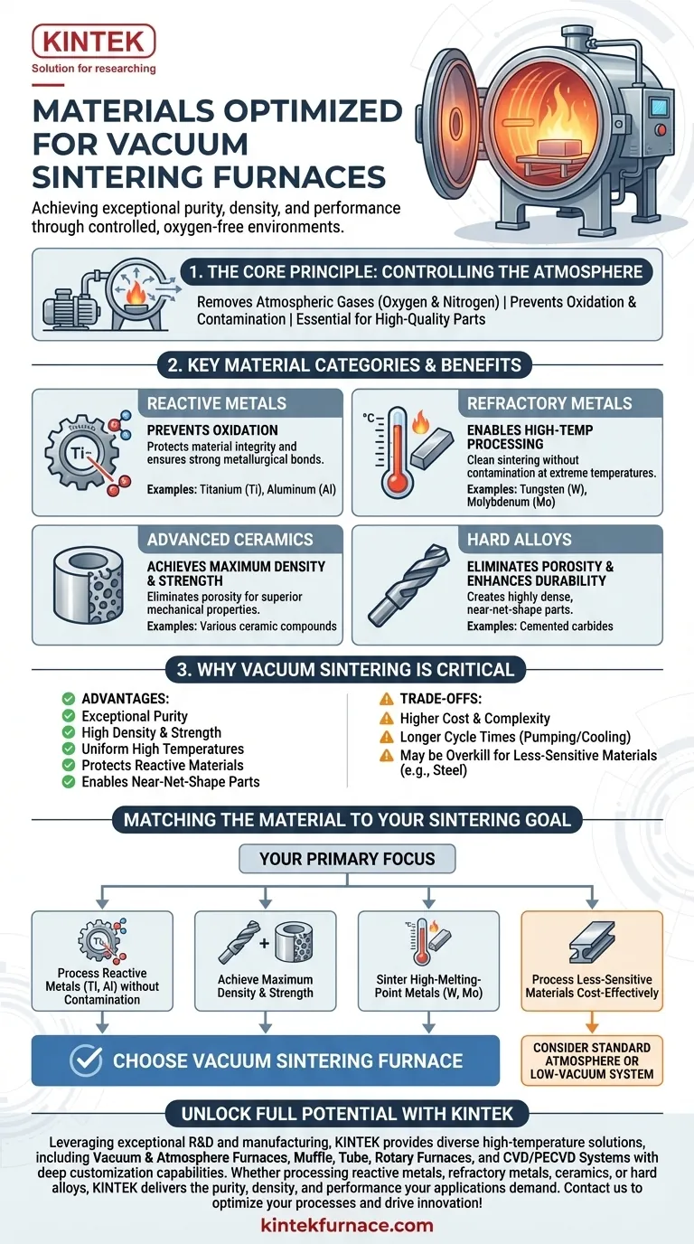 What types of materials are suitable for vacuum sintering furnaces? Ideal for Reactive Metals and High-Purity Applications Visual Guide