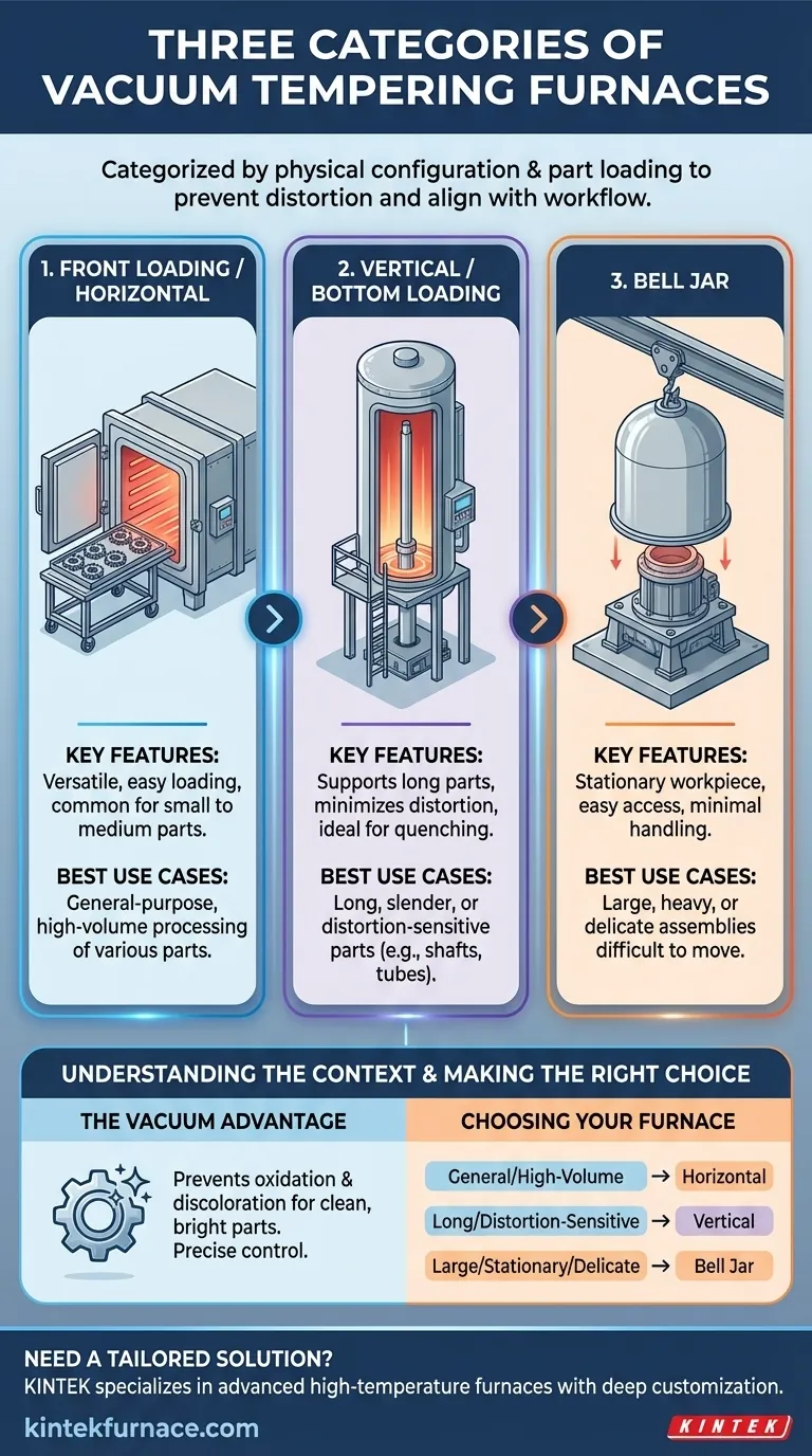 Was sind die drei Kategorien von Vakuum-Anlassöfen? Wählen Sie die beste Passform für Ihre Teile Visuelle Anleitung