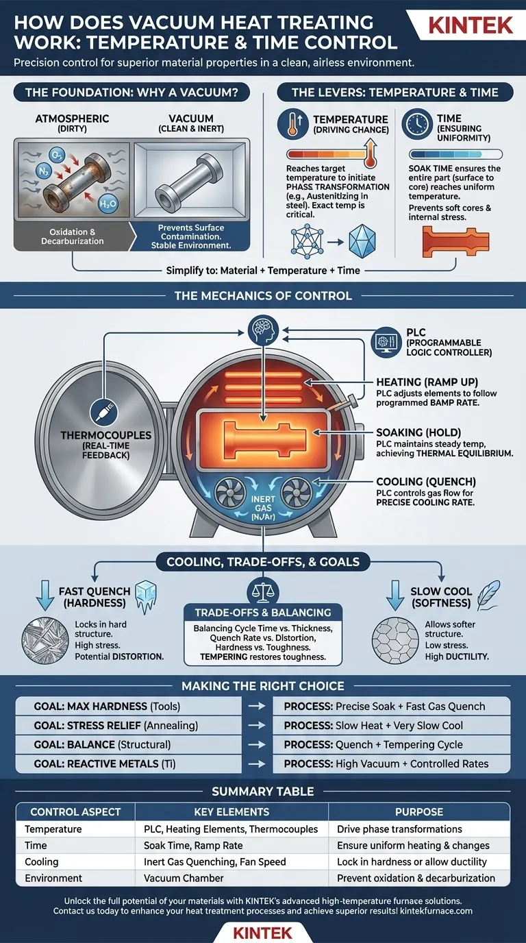 How does vacuum heat treating work in terms of temperature and time control? Master Precise Material Transformations Visual Guide