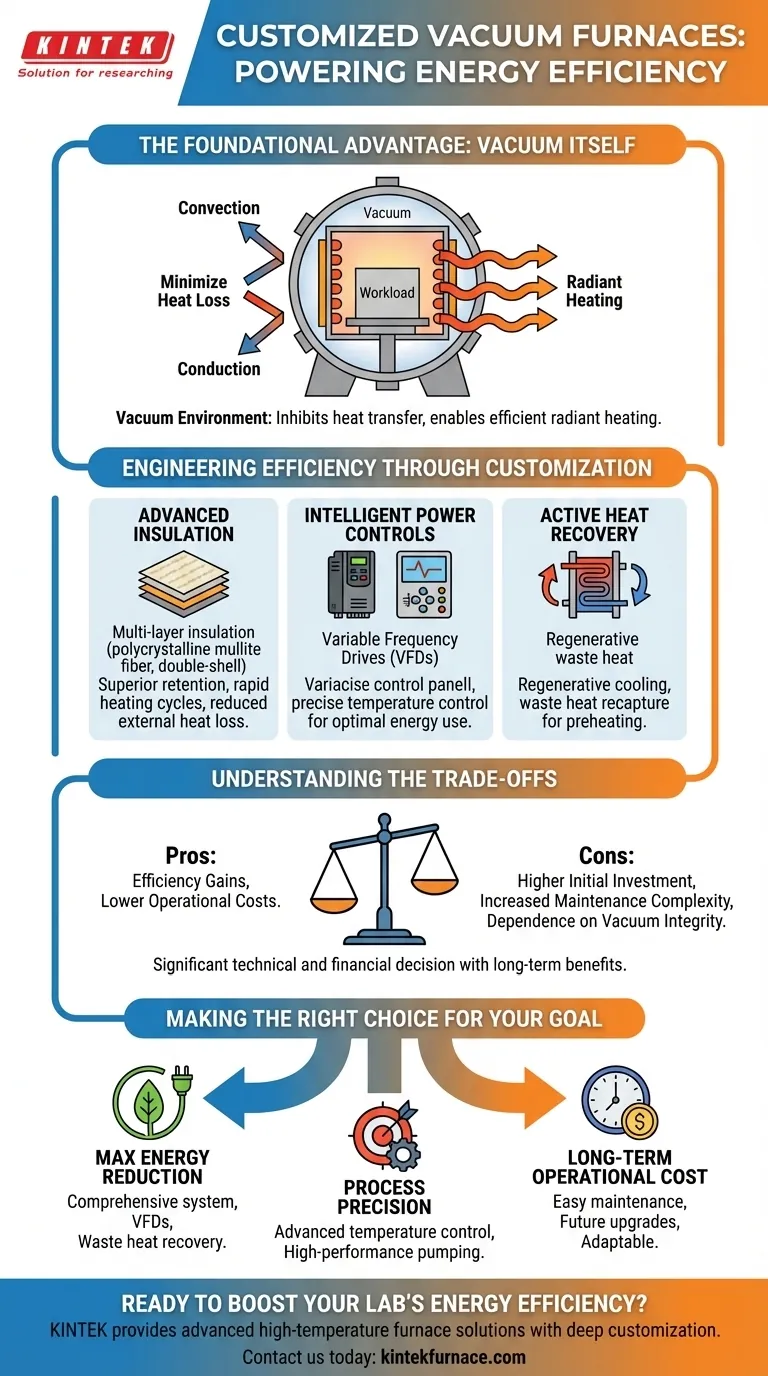 Como os fornos a vácuo personalizados contribuem para a eficiência energética? Desbloqueie a economia de custos e o processamento ecológico Guia Visual