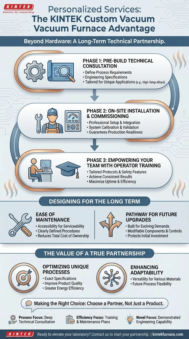 What personalized services are typically provided with customized vacuum furnaces? Unlock Tailored Support for Your Lab Visual Guide