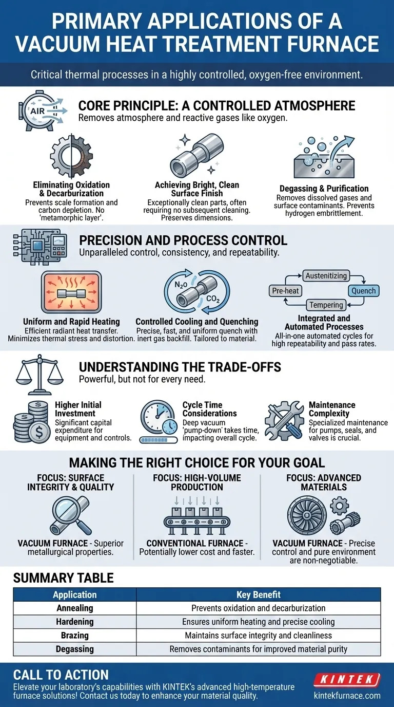 Was sind die Hauptanwendungen eines Vakuum-Wärmebehandlungsofens? Überragende metallurgische Ergebnisse erzielen Visuelle Anleitung