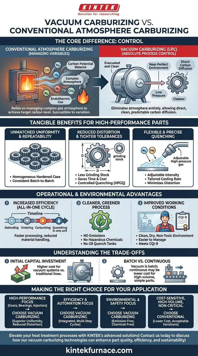 What are the advantages of vacuum carburizing over conventional atmosphere-carburizing methods? Boost Quality and Efficiency in Case Hardening Visual Guide