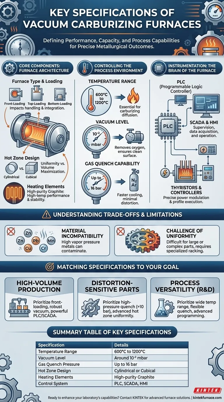 What are the key specifications of vacuum carburizing furnaces? Optimize Your Heat Treatment Process Visual Guide