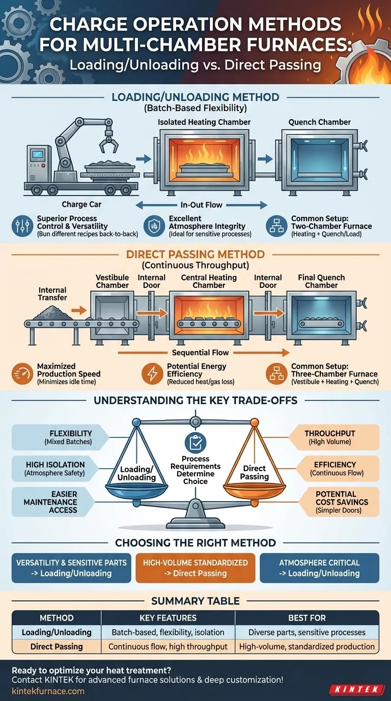 What are the different charge operation methods for multi-chamber furnaces? Optimize Your Heat Treatment Process Visual Guide