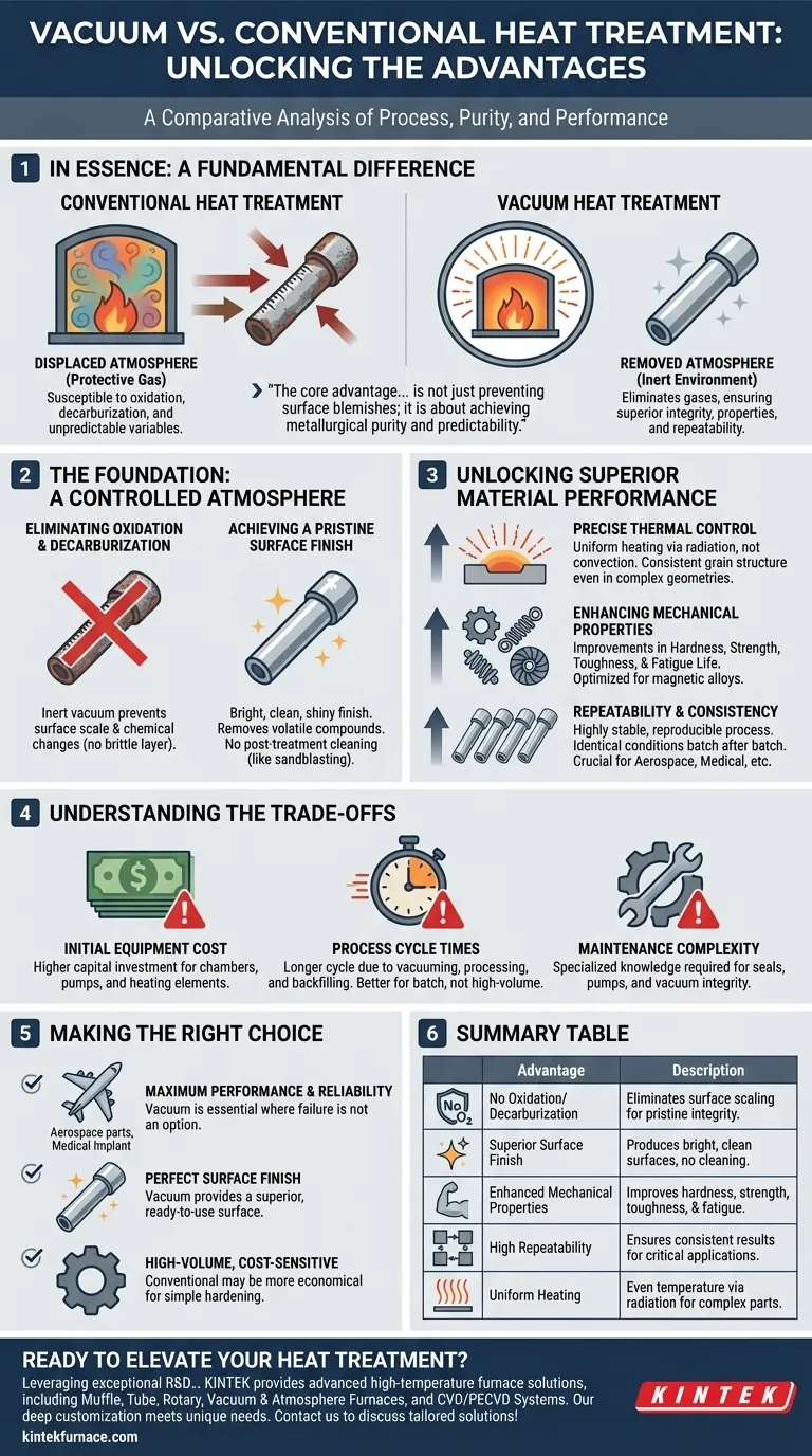 Was sind die Vorteile der Vakuumwärmebehandlung? Erzielen Sie eine überlegene metallurgische Kontrolle und makellose Oberflächen Visuelle Anleitung