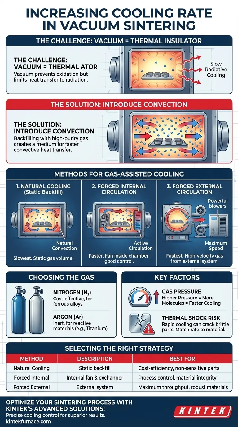 How can the cooling rate of vacuum sintering be increased? Boost Efficiency with Gas-Assisted Cooling Visual Guide