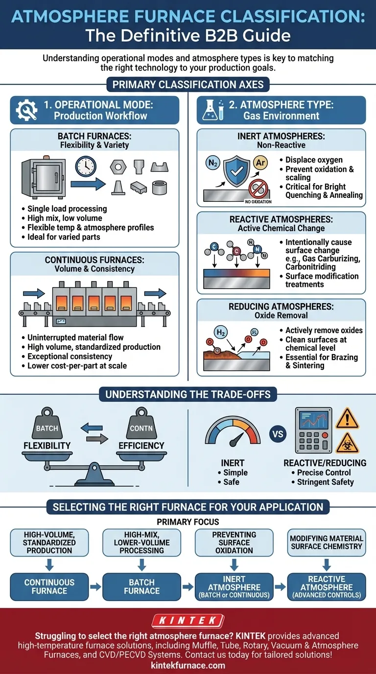 How are atmosphere furnaces classified? Choose the Right Type for Your Heat Treatment Needs Visual Guide