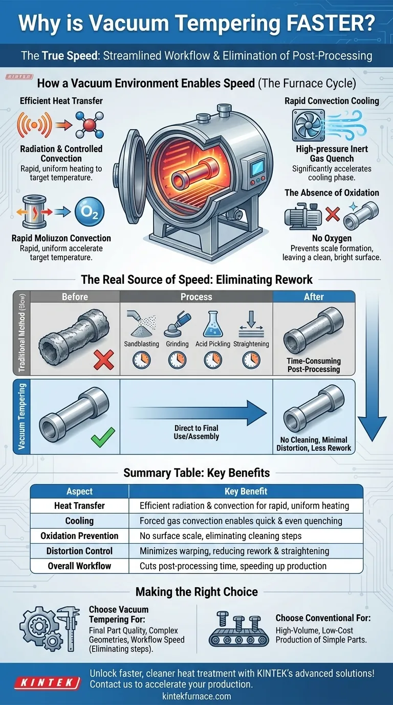真空焼き戻しが他の方法よりも速いと考えられるのはなぜですか？重要な速度と効率のメリットを発見してください。 ビジュアルガイド
