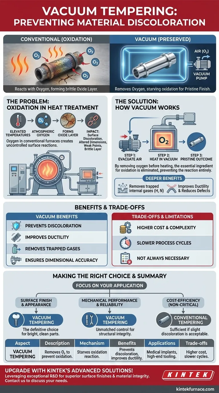 In che modo la tempra sotto vuoto previene lo scolorimento dei materiali? Preservare la finitura superficiale e l'integrità Guida Visiva