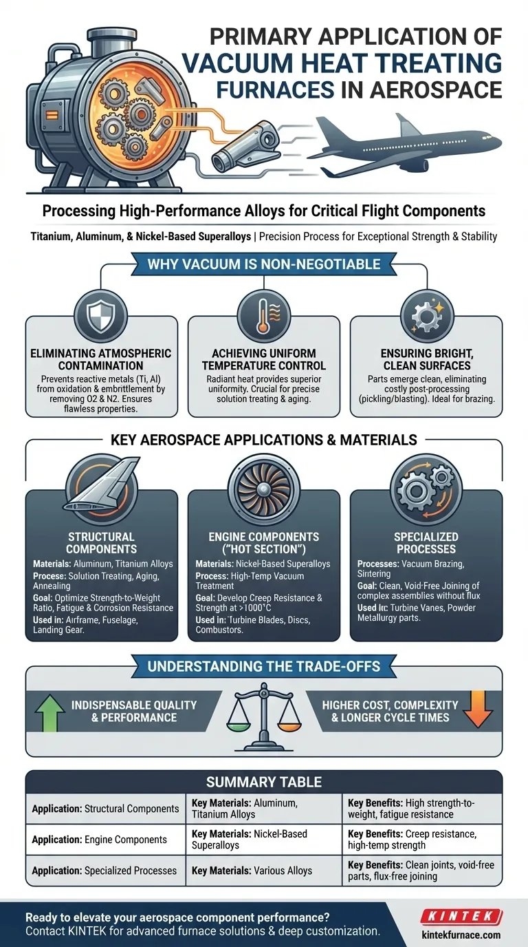 What is the primary application of vacuum heat treating furnaces in aerospace? Enhance Component Performance with Precision Visual Guide