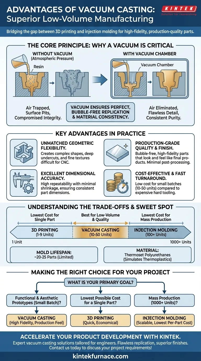 Was sind die Vorteile des Vakuumgießens? Ideal für Prototypen mit hoher Detailtreue und Kleinserienfertigung Visuelle Anleitung