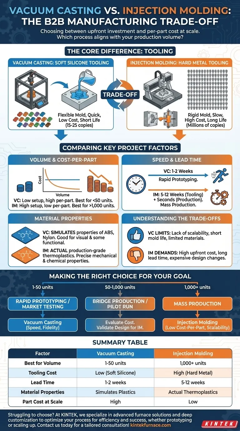 真空注塑与注塑成型有何不同？根据您的生产量选择合适的工艺 图解指南