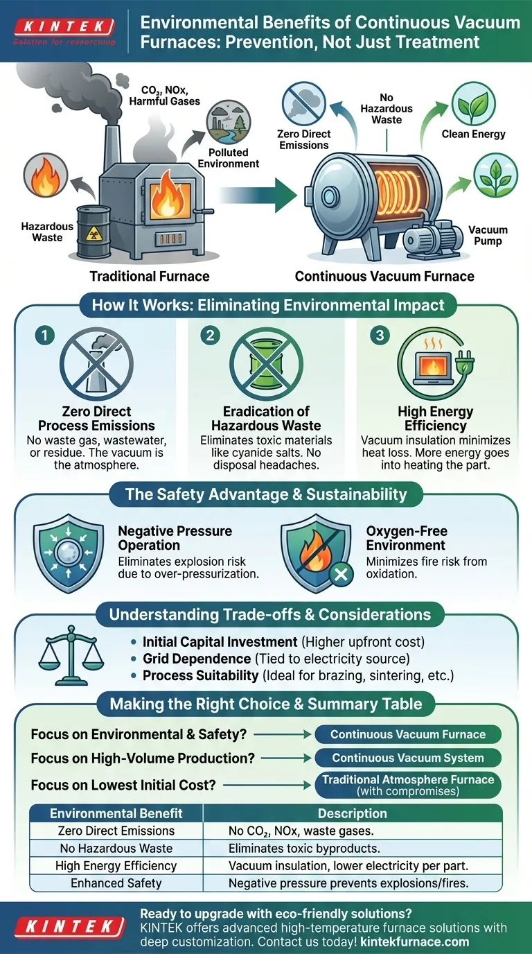 Quali vantaggi ambientali offrono i forni sottovuoto continui? Ottenere emissioni zero ed alta efficienza Guida Visiva