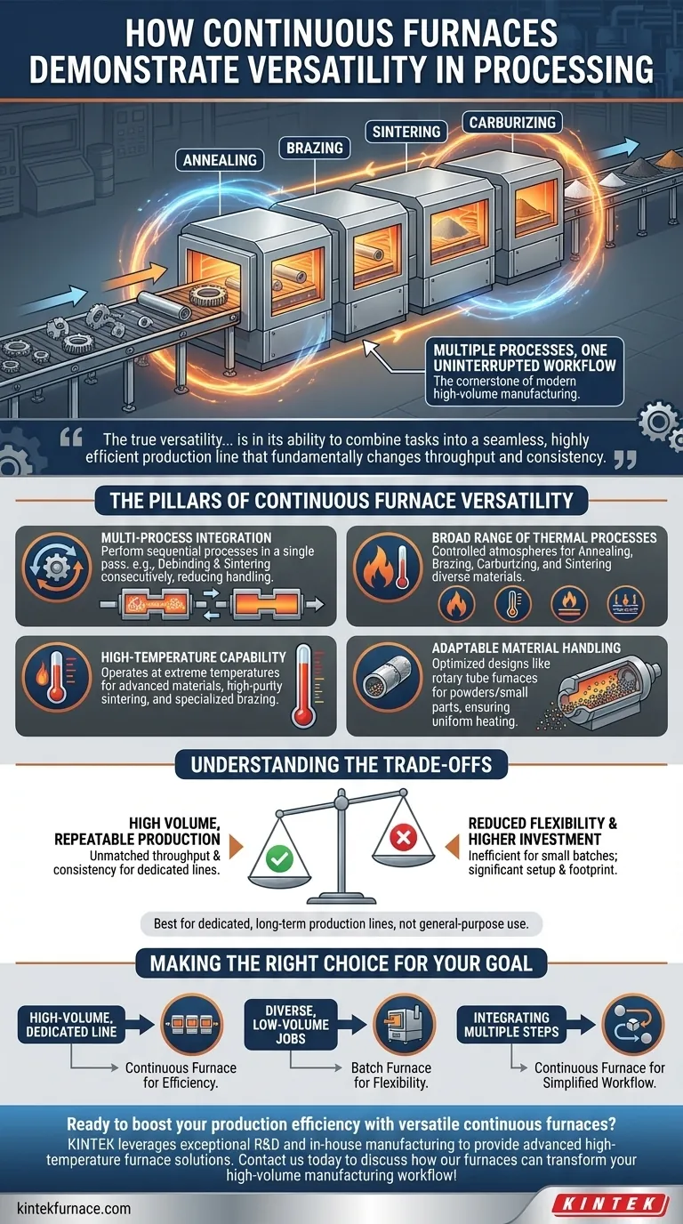 連続炉は加工において多用途性をどのように示していますか？大容量製造における多工程効率を解き放つ ビジュアルガイド