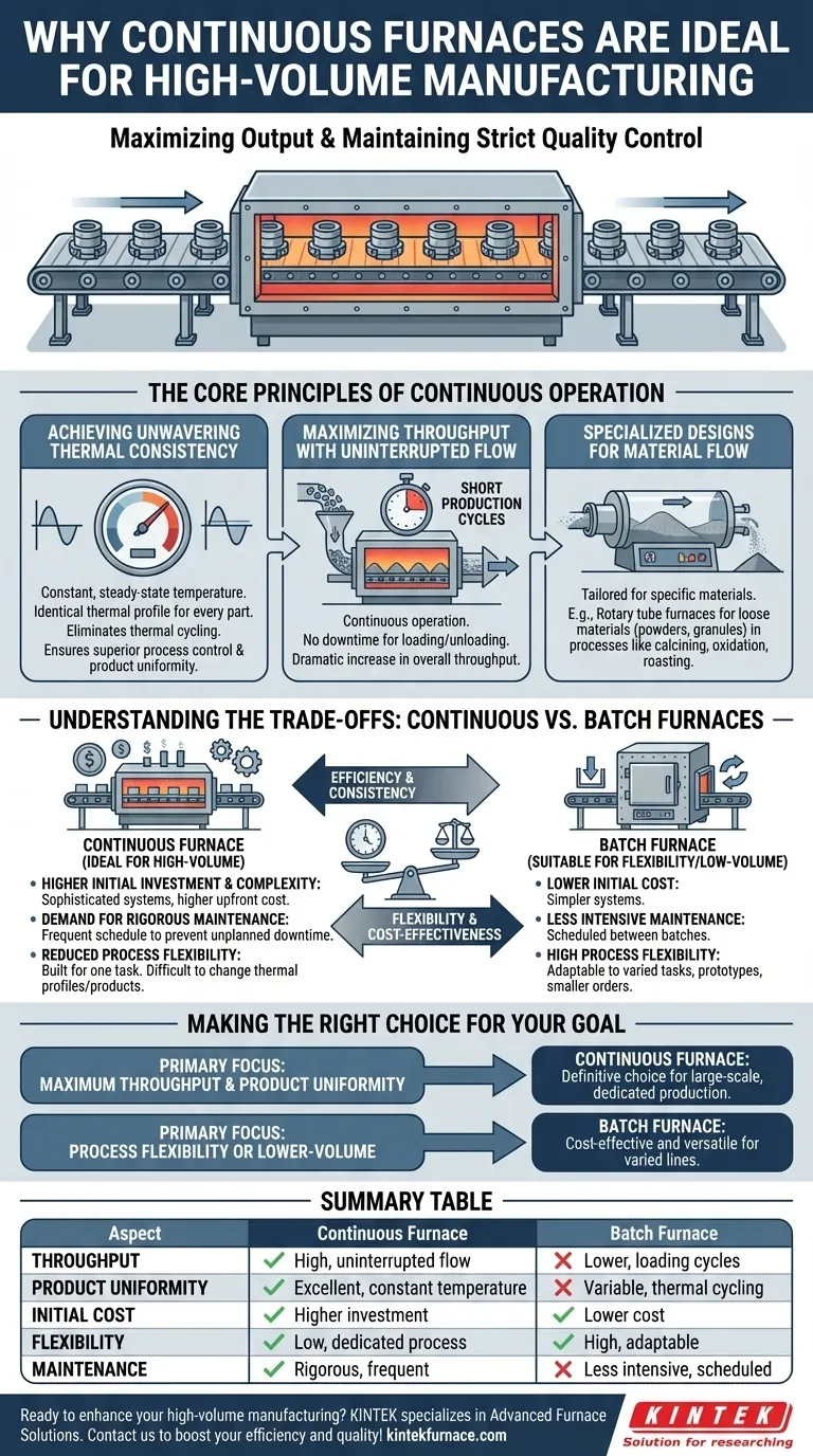 연속로가 대량 생산에 이상적인 이유는 무엇입니까? 처리량 및 일관성 향상 시각적 가이드