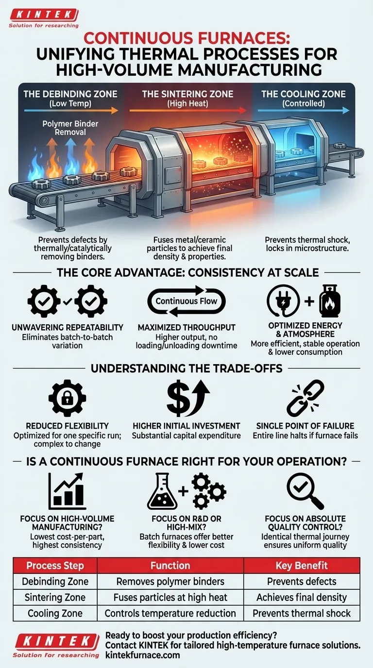 Que processos os fornos contínuos podem realizar em uma única etapa? Domine a Desaglomeração e a Sinterização para Produção de Alto Volume Guia Visual