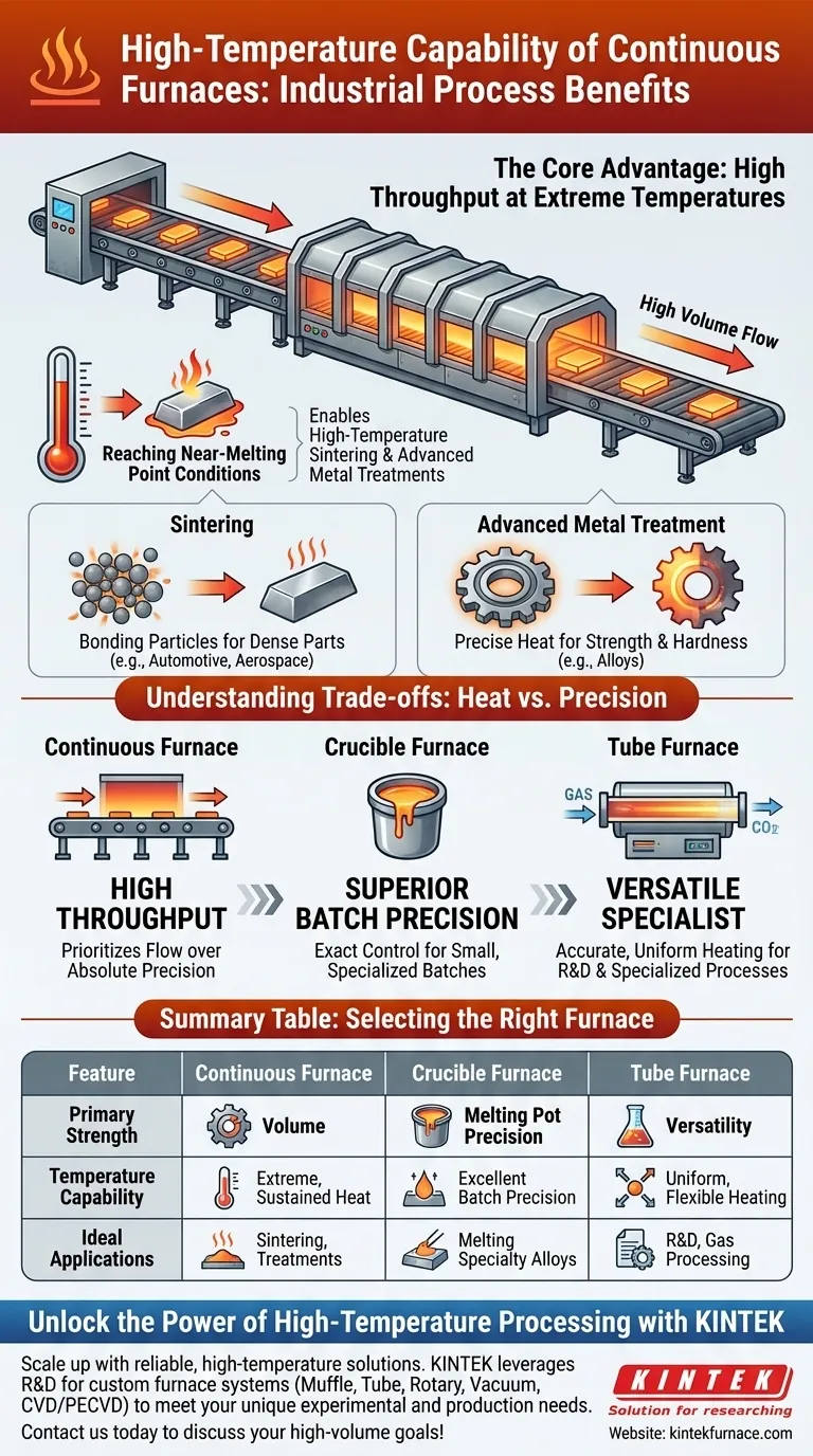 Wie profitieren industrielle Prozesse von der Temperaturfähigkeit kontinuierlicher Öfen? Steigern Sie die Hochvolumenproduktion mit extremer Hitze Visuelle Anleitung