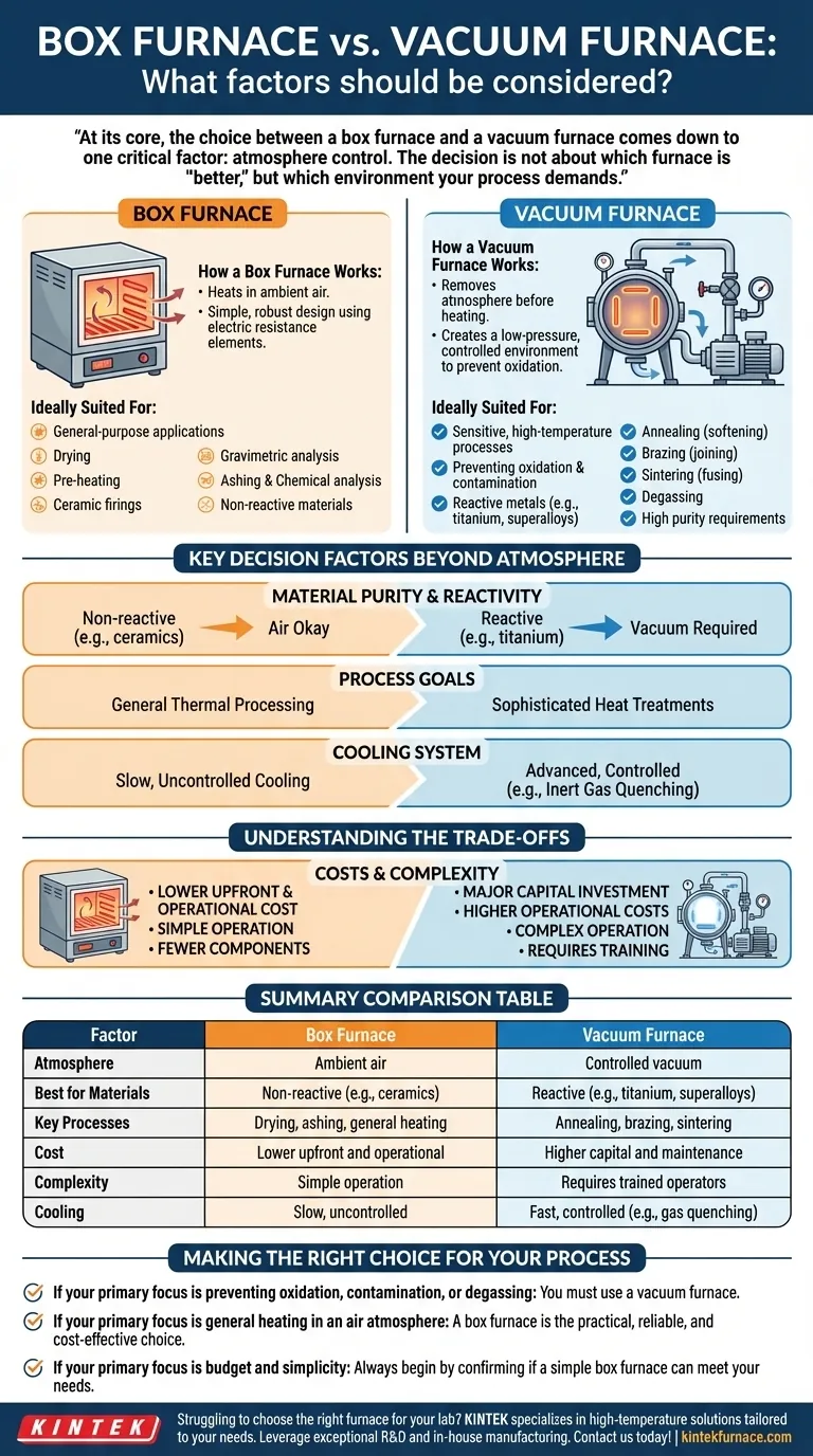 ما هي العوامل التي يجب مراعاتها عند الاختيار بين فرن الصندوق والفرن الفراغي؟ رؤى رئيسية لمختبرك دليل مرئي
