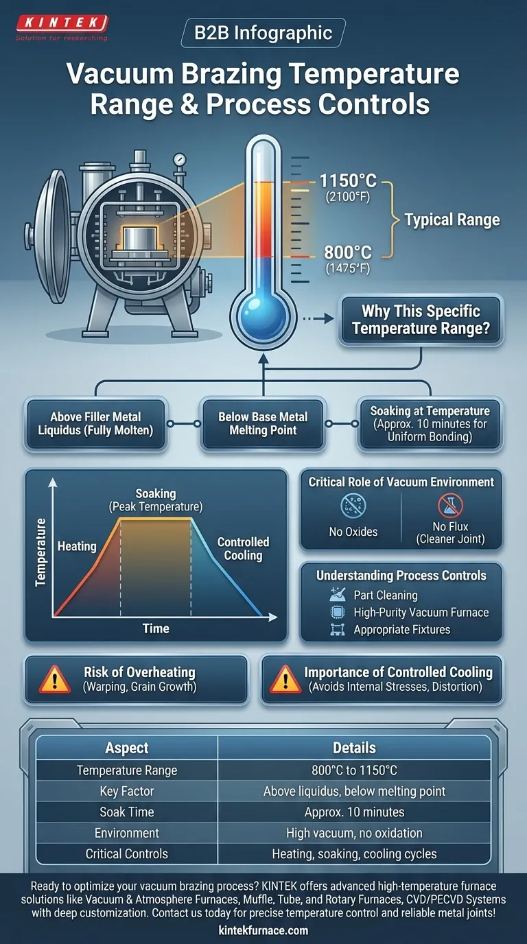 Qual faixa de temperatura é usada na brasagem a vácuo? Obtenha Juntas Metálicas Fortes e Livres de Fluxo Guia Visual