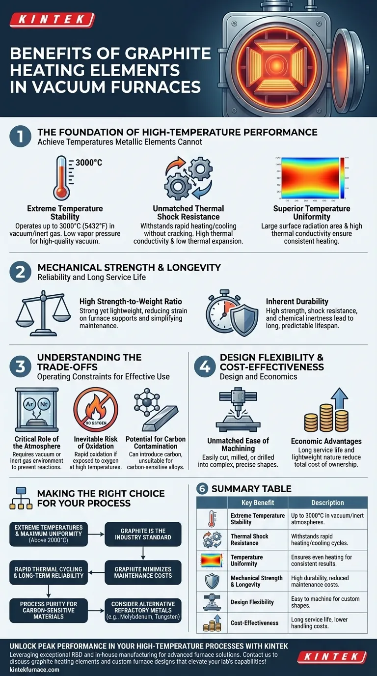 진공로에서 흑연 발열체를 사용하면 어떤 이점이 있습니까? 극한의 열과 내구성 달성 시각적 가이드