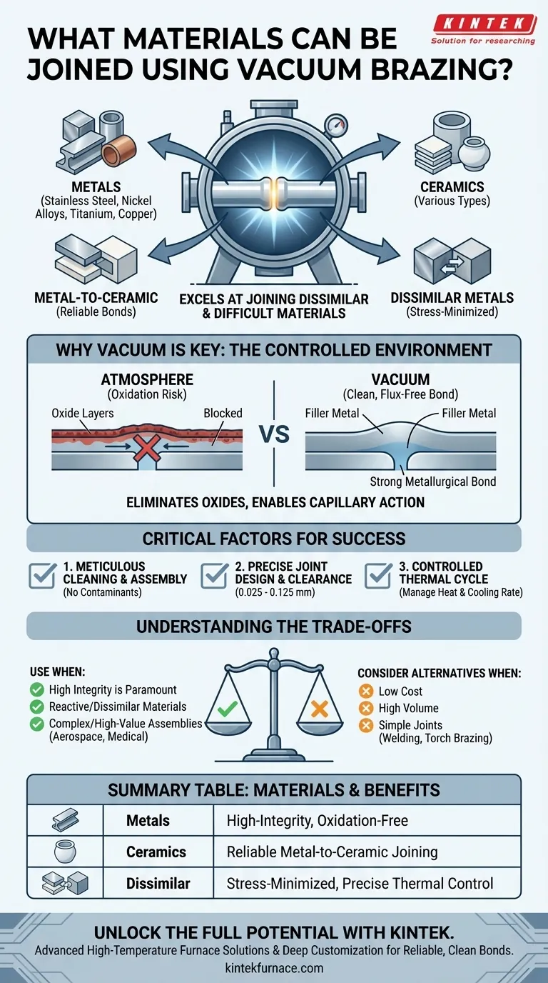 Quali materiali possono essere uniti tramite brasatura sottovuoto? Ottenere Legami ad Alta Integrità per Metalli Dissimili e Ceramiche Guida Visiva