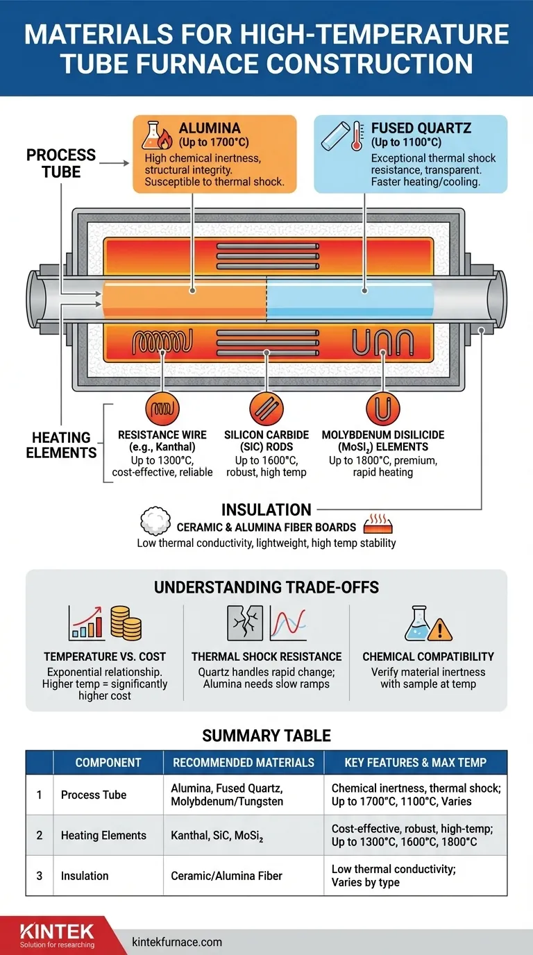 ¿Qué materiales se recomiendan para construir un horno tubular para altas temperaturas? Guía esencial para laboratorios Guía Visual