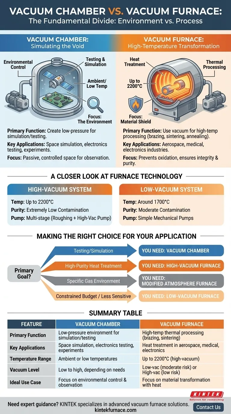 Quais são as principais diferenças entre câmaras de vácuo e fornos de vácuo? Escolha a Ferramenta Certa para o Seu Laboratório Guia Visual