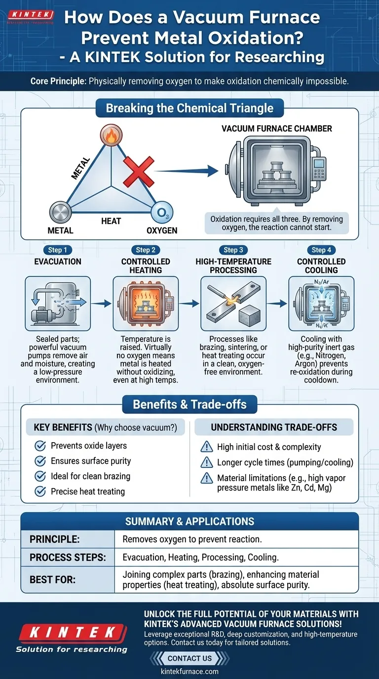 ¿Cómo funciona un horno de vacío para prevenir la oxidación de los metales? Logre la pureza en el procesamiento de metales a alta temperatura Guía Visual